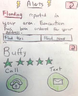 Alert - Contact Buffy