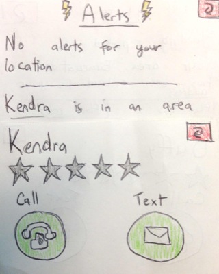 Alert - Contact Kendra