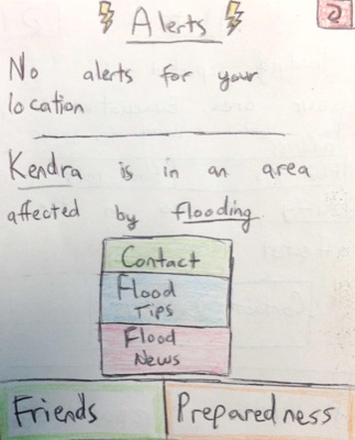 Alert - Kendra