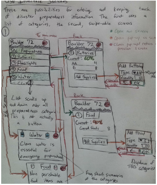 Tabbed Interface