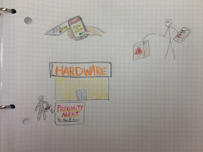 User Sketches